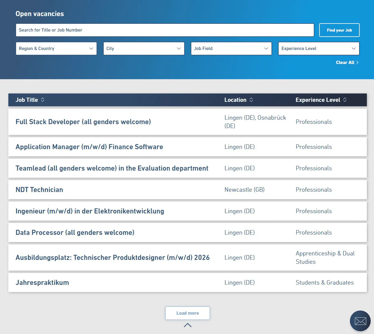 Job list component